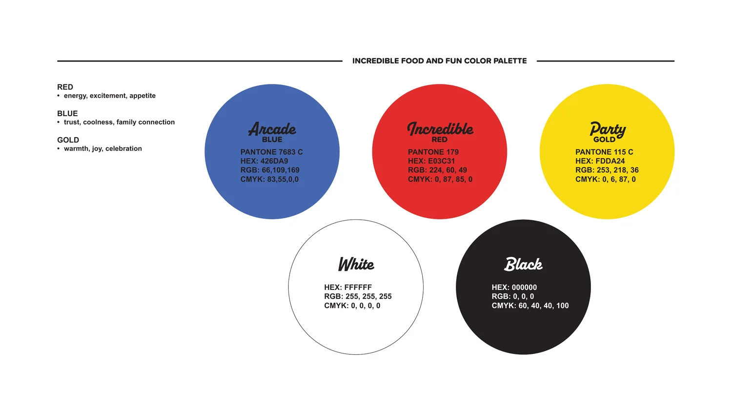 Incredible Food and Fun color palette with red, blue, gold, white, and black
