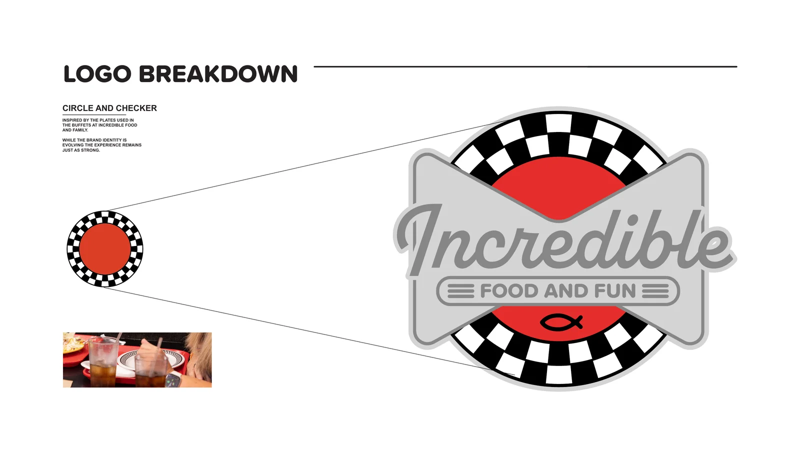 Logo breakdown showing the buffet plate foundation