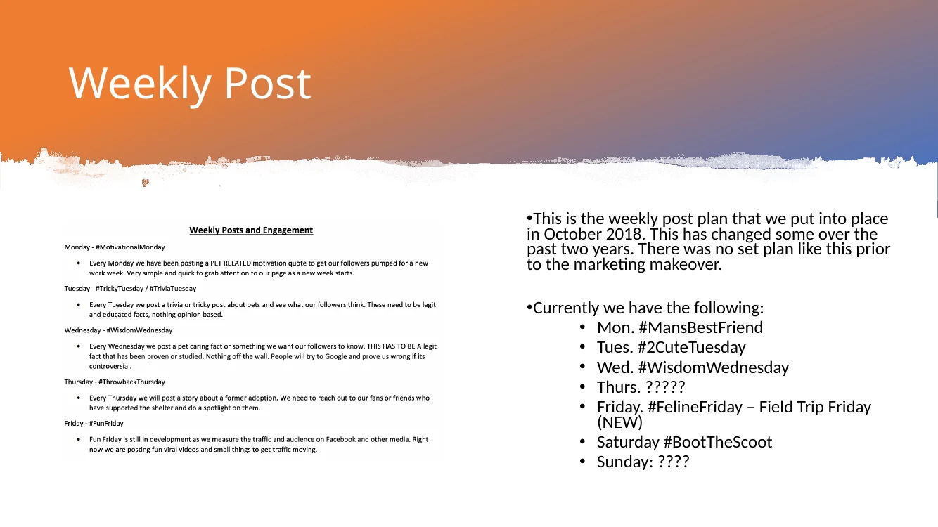Weekly social media content plan