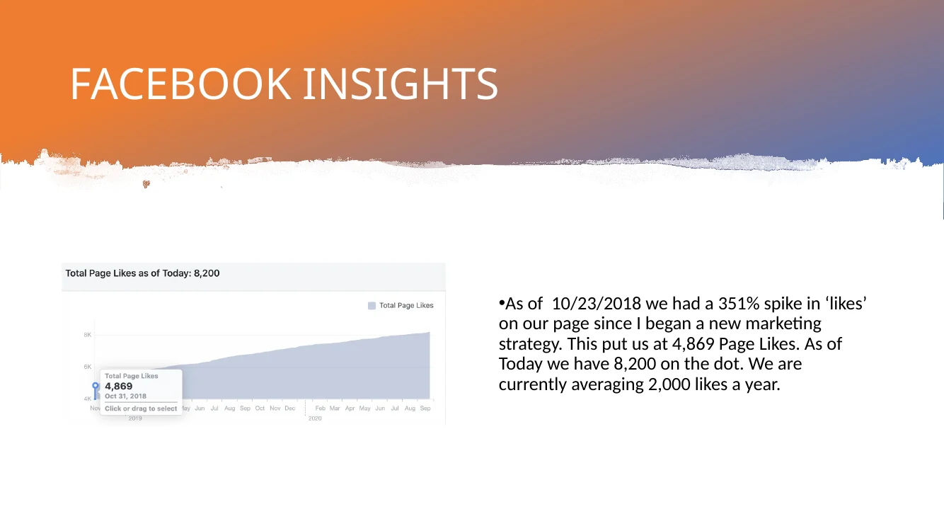 Facebook insights presentation documenting audience growth